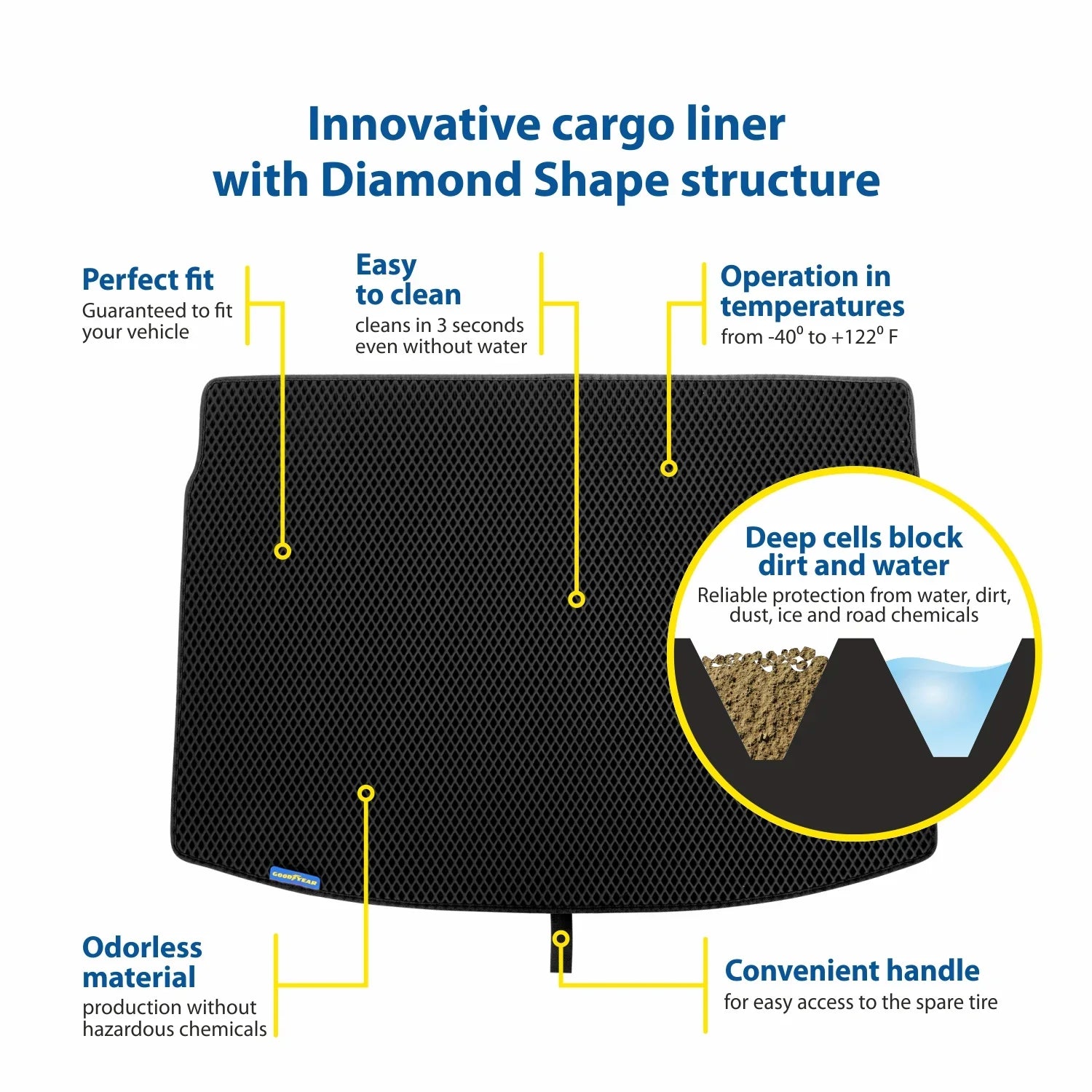 Stylish Goodyear Custom Fit Cargo Mat Liner for Toyota Camry 2018-2024 - Heavy Duty Trunk Liner, Diamond Shape, Luggage with Waterproof, Liquid & Dirt Trapping Technology - Anti-Slip Cargo Liner - GY004551
