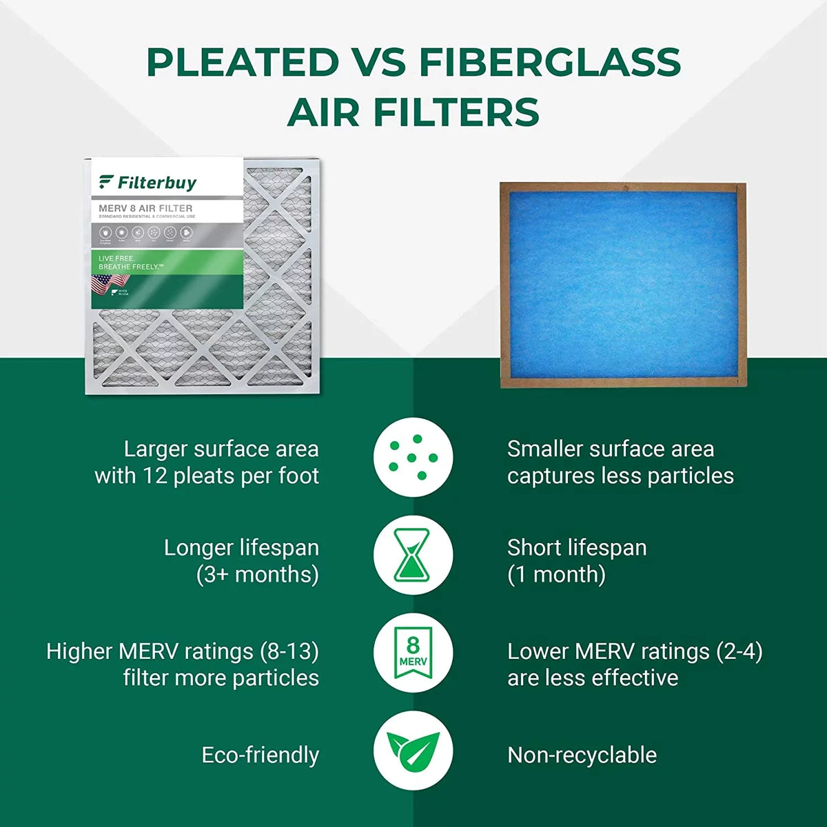 Stylish Filterbuy 12x30x1 MERV 8 Pleated HVAC AC Furnace Air Filters (12-Pack)