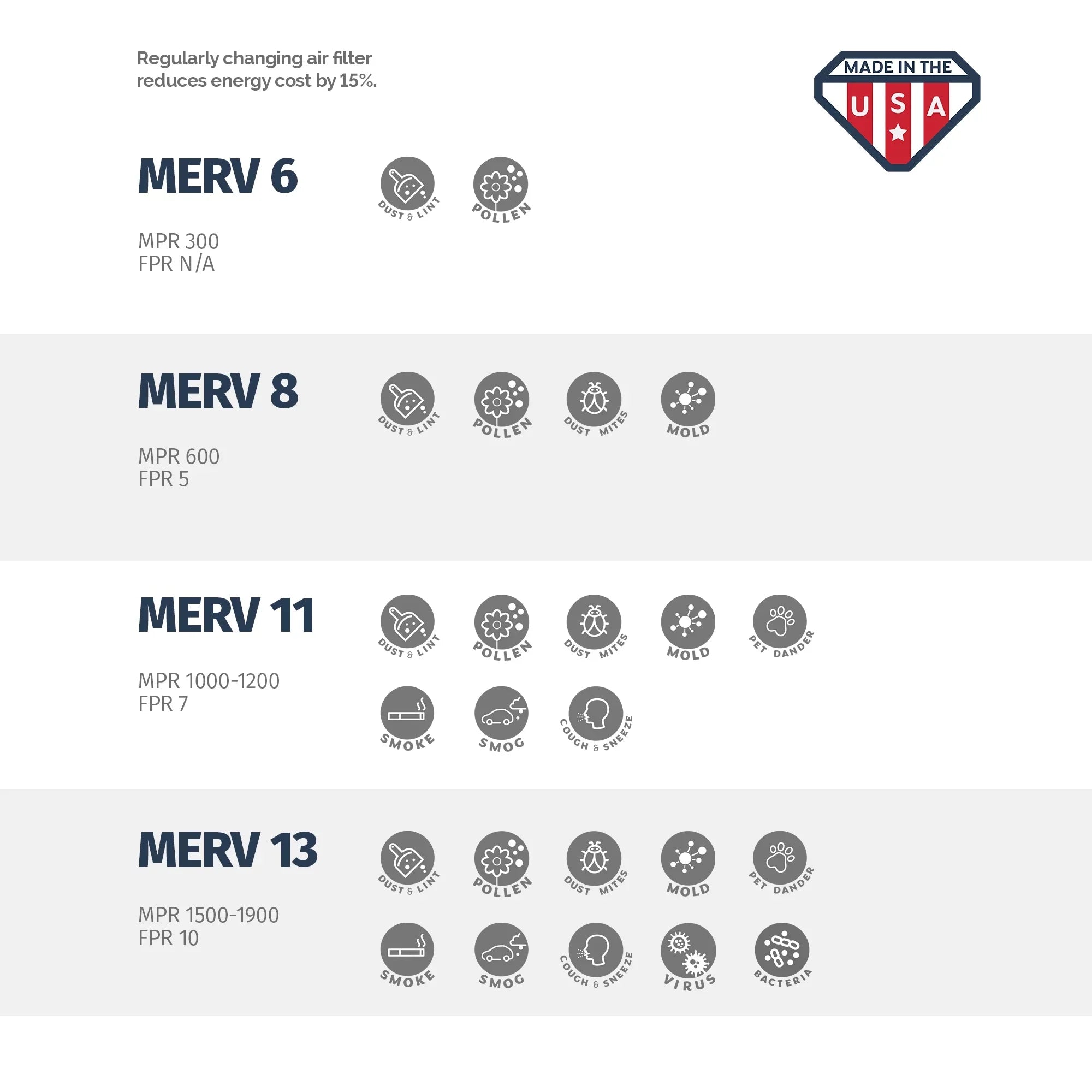 USA Equipment