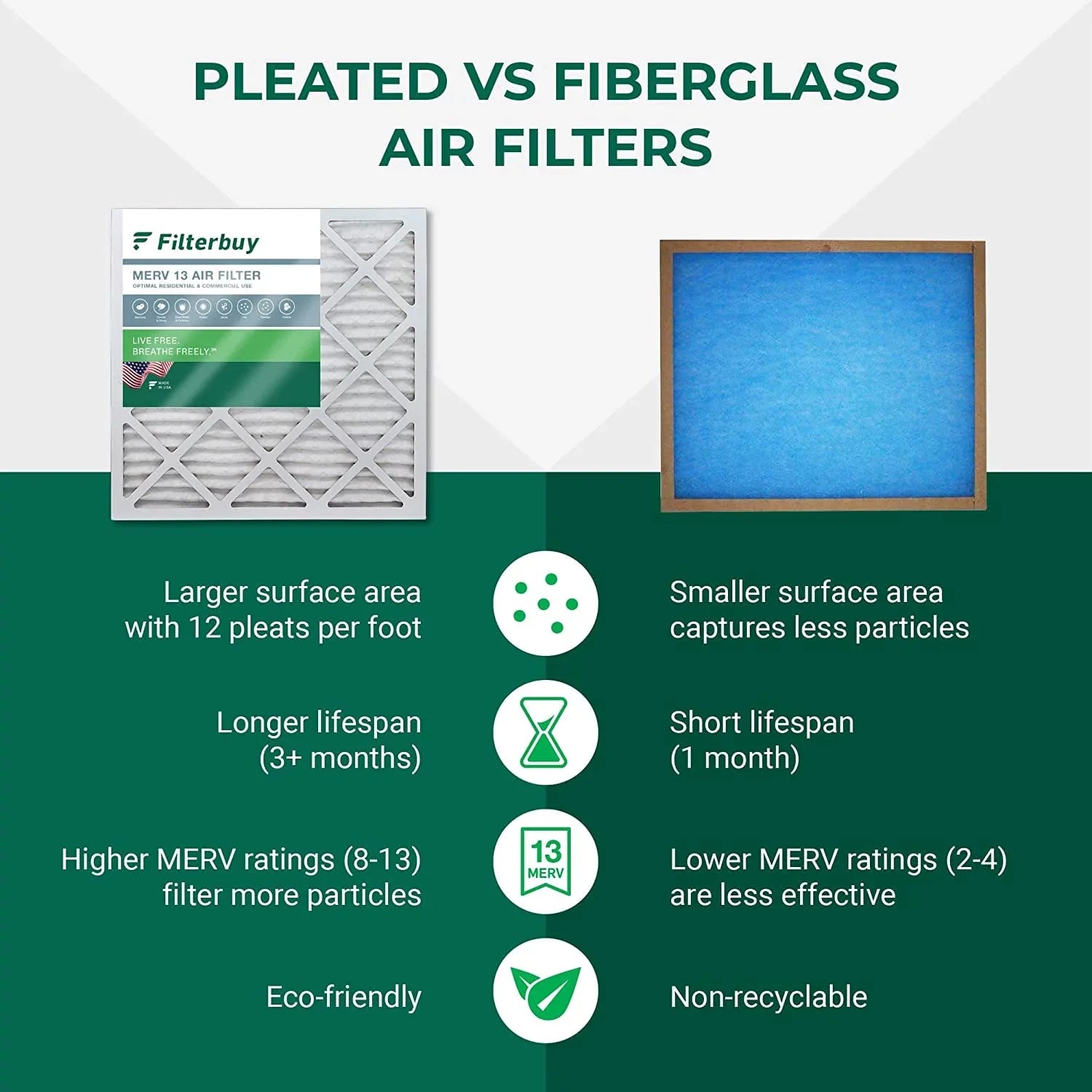 Filterbuy 15x28x1 MERV 13 Pleated HVAC AC Furnace Air Filters (5-Pack) - Exclusive Design