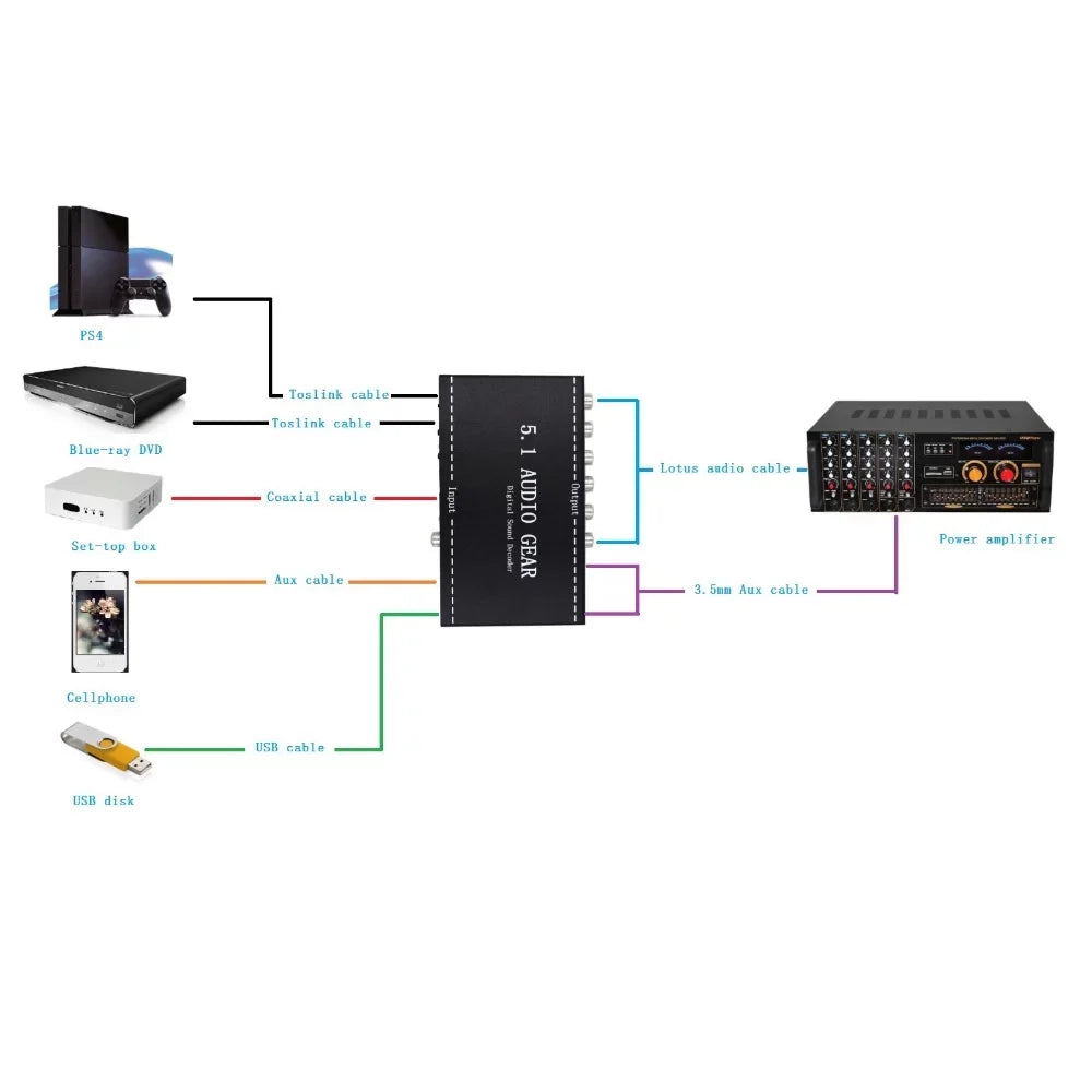 Apexeon Digital Audio Decoder,Dolby US 3.5mm Audio Output Sound Decoder Audio Output Support Dolby Converter 3.5mm Audio Decoder Audio Converter Audio Sound Decoder Audio Converter 3.5mm Ajcoflt - Exclusive Design