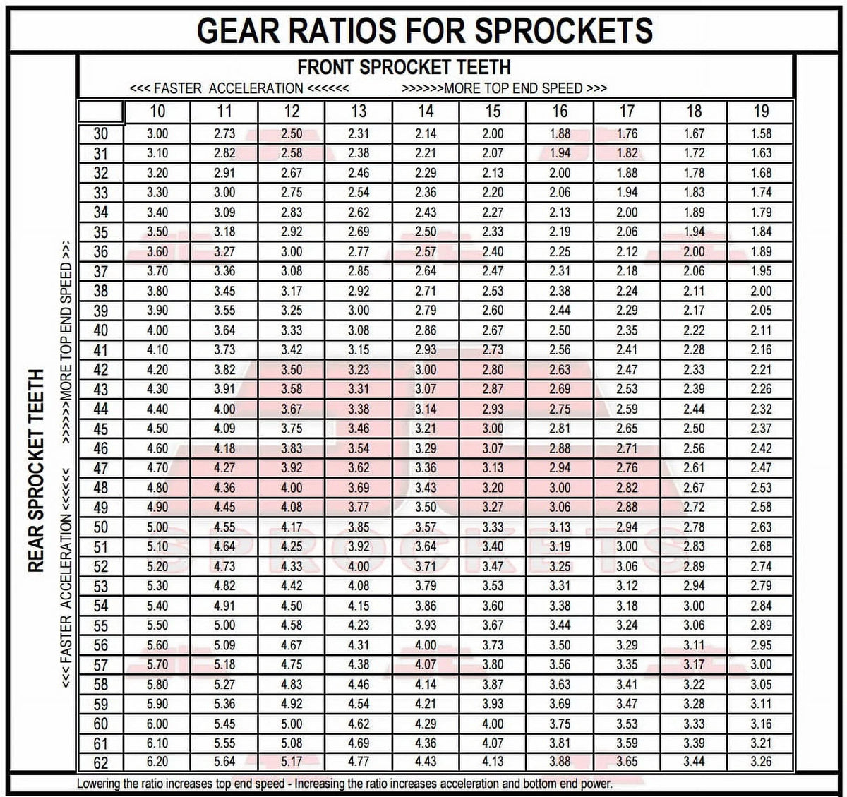 Front & Rear Sproket Kit for YAMAHA SR500 2J2,48U,4E6,4F9,1RU,48T,3EB1 78-91 JT Sprockets