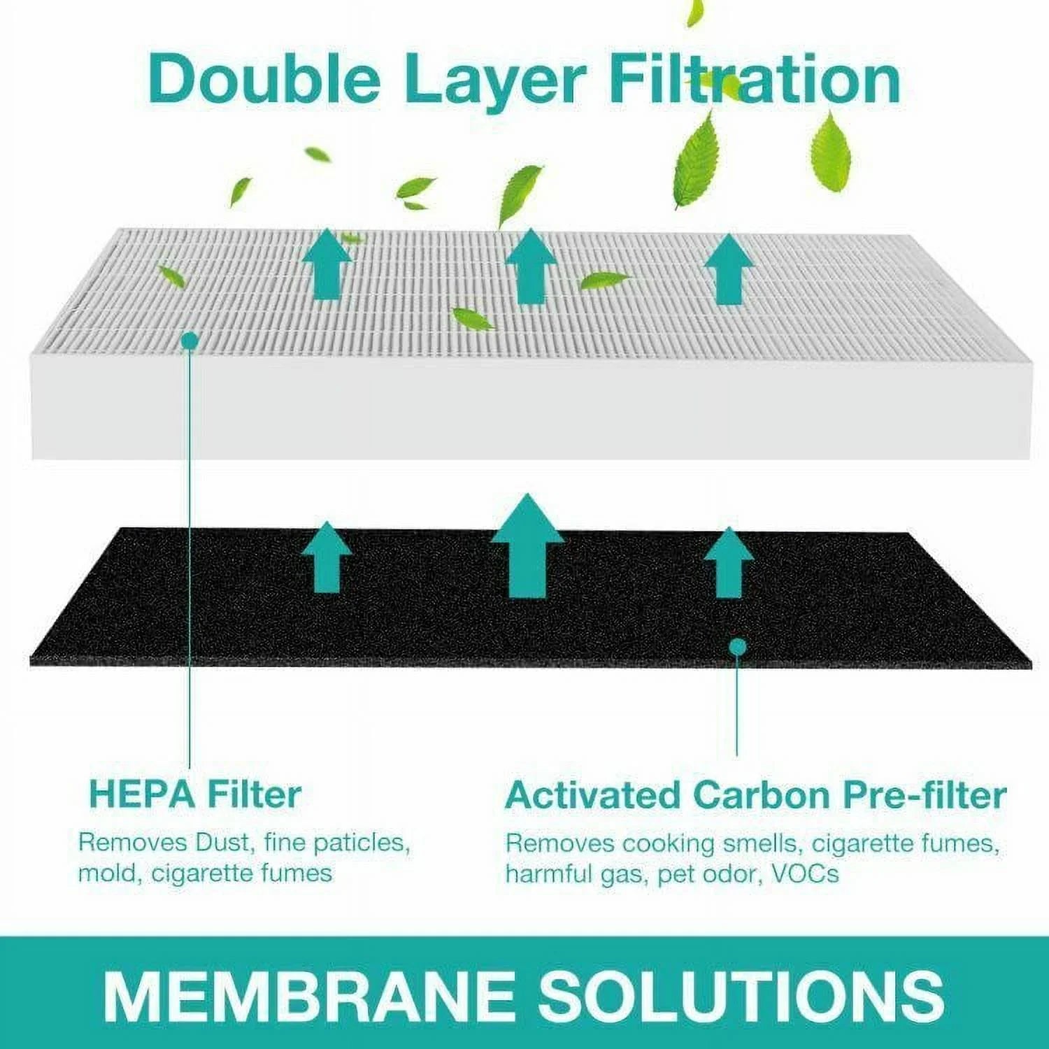 Stylish Membrane Solutions AP-1512HH Filter, Part# 3304899, Compatible with Coway Air Purifiers with Carbon Pre Filters, 2 Pack