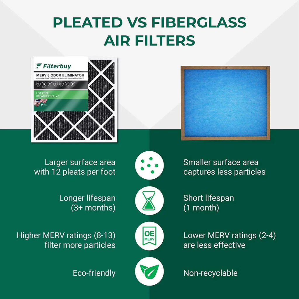 Filterbuy 20x23x1 MERV 8 Odor Eliminator Pleated HVAC AC Furnace Air Filters with Activated Carbon (5-Pack)