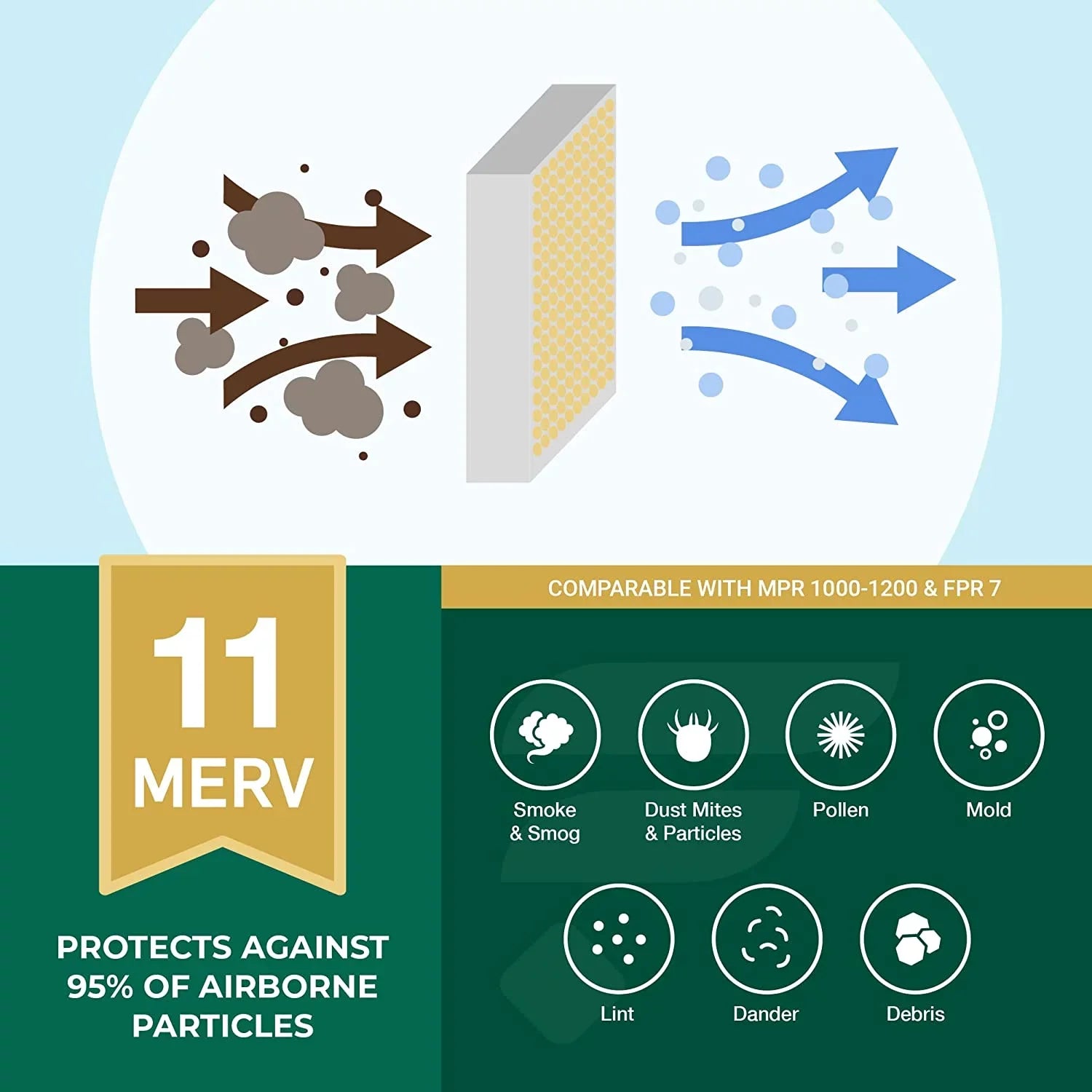 Filterbuy 12x30x1 MERV 11 Pleated HVAC AC Furnace Air Filters (2-Pack)
