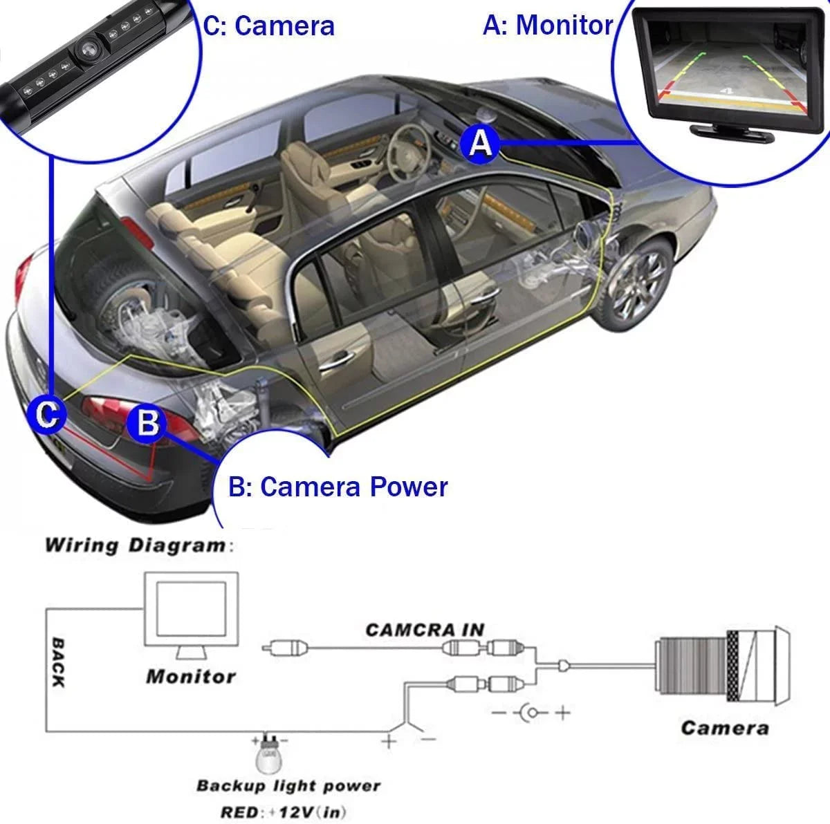 CAM108 Backup Camera License Plate HD Night Vision Rear View 170Â° Angle Waterproof Compatible with Pioneer Car Radio DMH-100BT DMH-WT8600NEX DMH-160BT DMH1770NEX AVH-120BT AVH-210EX AVH-2550NEX - Exclusive Design