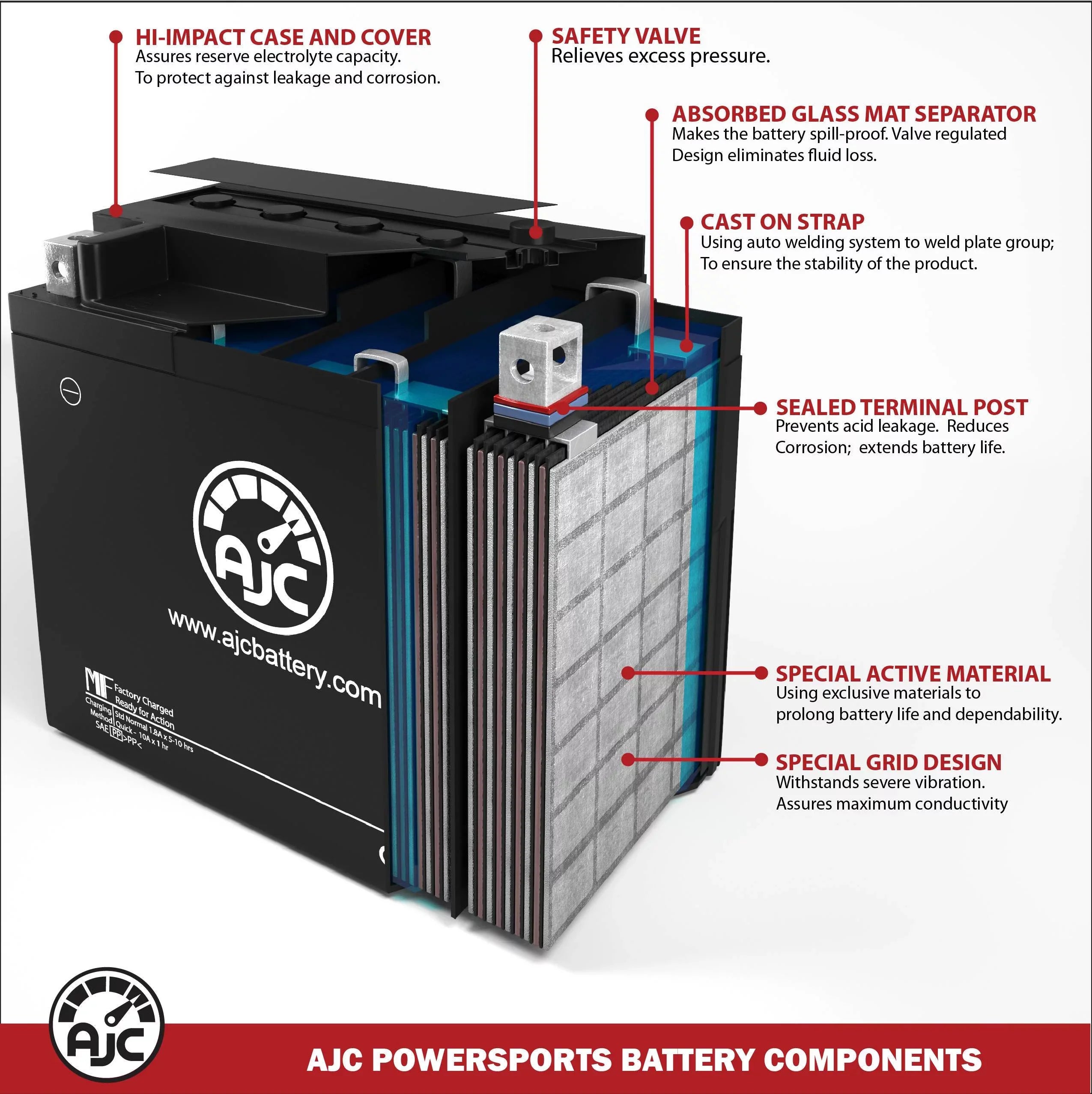 Stylish Arctic Cat M1000 EFi 1000CC 12V Snowmobile Replacement Battery (2007-2008) - This Is an AJC Brand Replacement