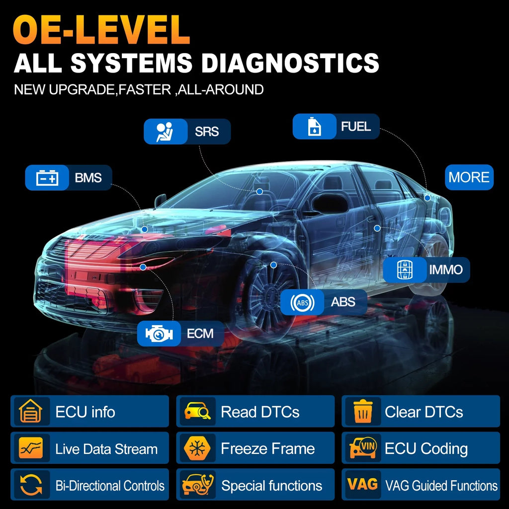 LAUNCH X431 PRO ELITE Automotive Diagnostic Scan Tool, All Systems Bi-Directional Auto Car Scanner with 32+ Services, ECU Coding, CANFD DOIP, FCA Autoauth, 2 Years Free Update - Exclusive Design