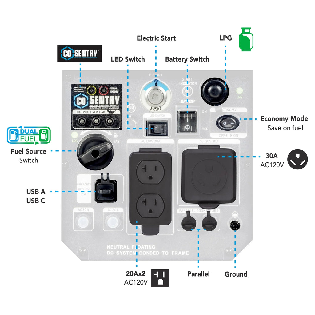 Stylish Pulsar 5000-Watt Dual Fuel RV Ready Inverter Generator with Remote Start and CO Sentry