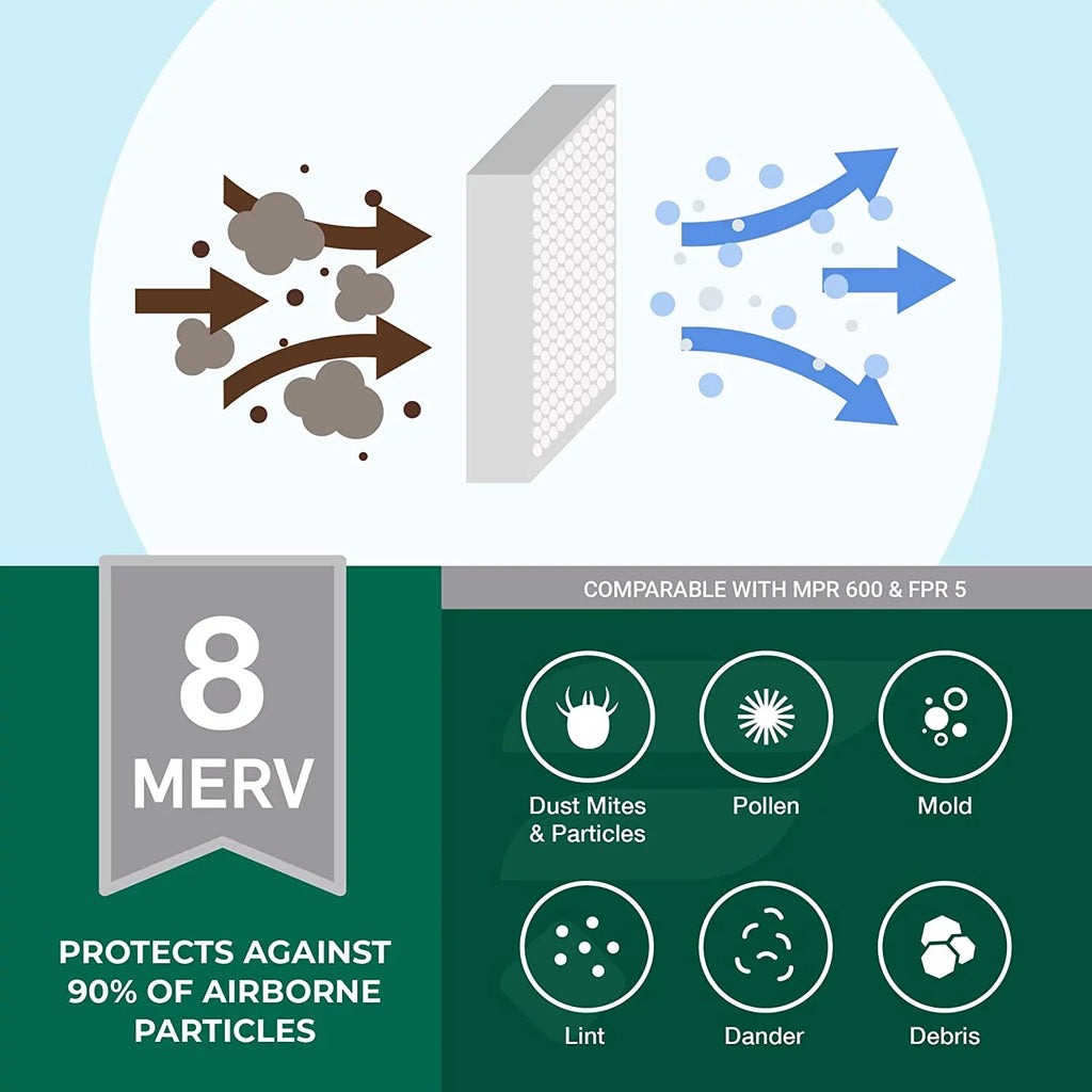 Stylish Filterbuy 12x30x1 MERV 8 Pleated HVAC AC Furnace Air Filters (12-Pack)