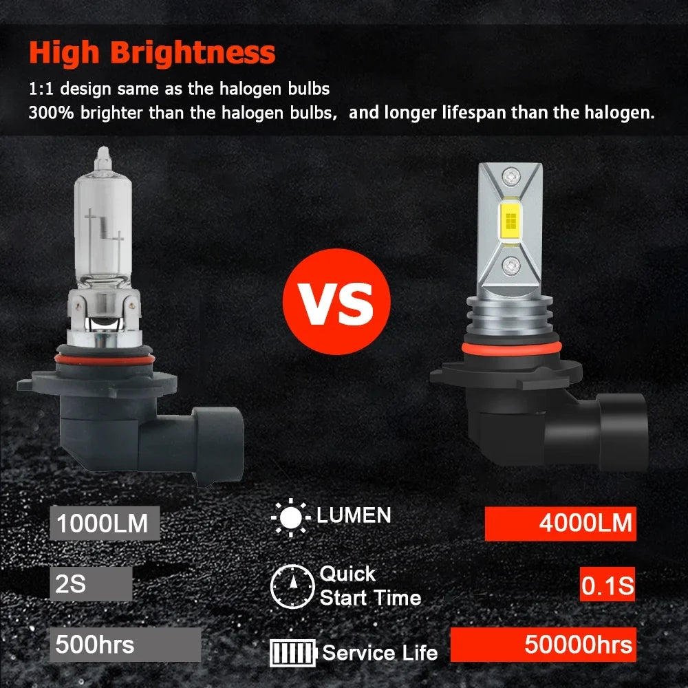 BMZONCC For Ford F-150 2015 2016 2018 2019 2020 Front LED Headlight High/Low Beam+Fog Lamp Bulbs 6000k